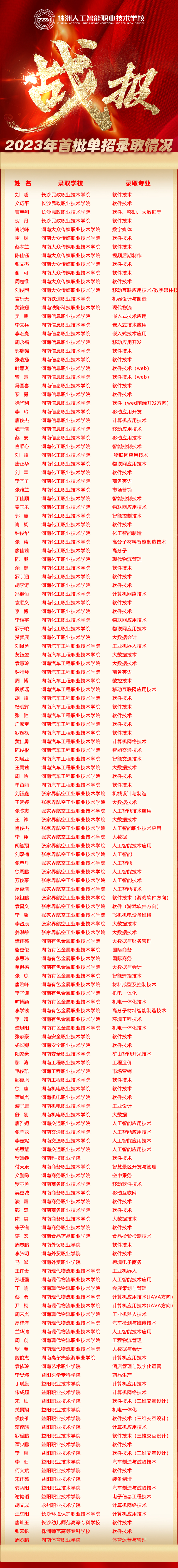 2023年首批单招录取情况(5).jpg